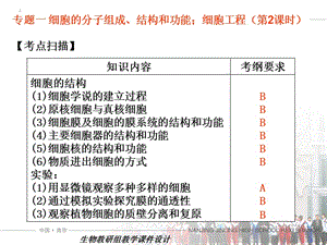 专题一细胞结构与细胞工程.ppt