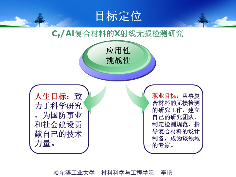 职业生涯规划设计作品.ppt_第3页