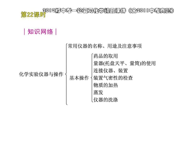 2012版中考一轮复习化学精品课件(含2011中考真题)第22....ppt.ppt_第2页