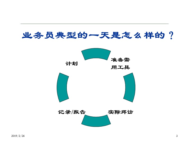 销售七步骤包你用的到.ppt_第3页