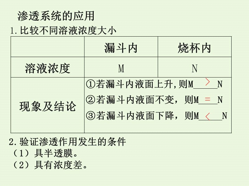 物质跨膜运输的实例 一轮复习专用.ppt_第3页