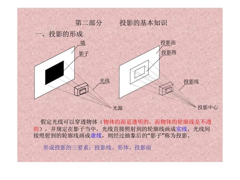 建筑工程识图方法.ppt_第2页