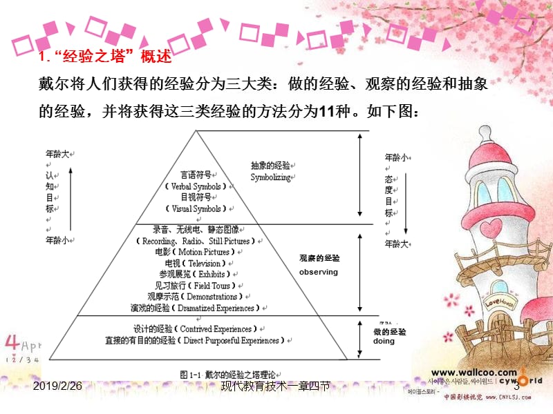 现代教育技术的方法论基础.ppt_第3页