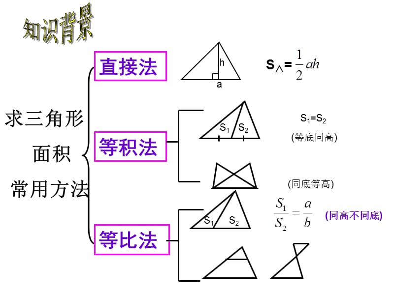 相似三角形中的面积问题.ppt_第2页