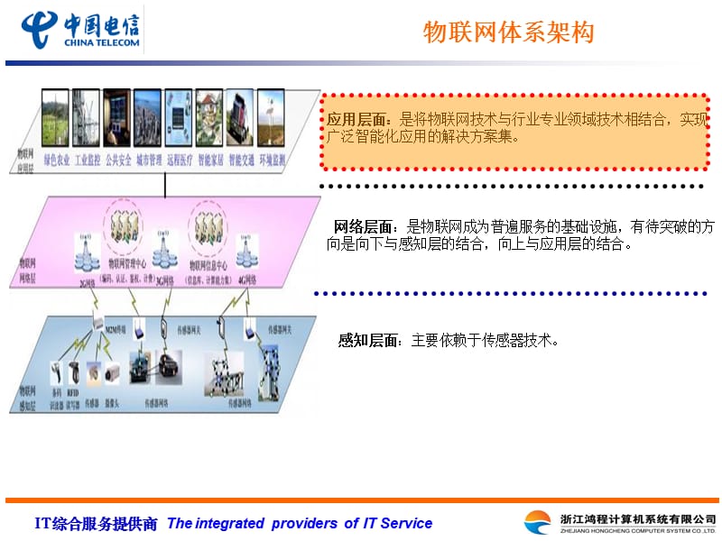 物联网应用领域及场景分析.ppt_第2页