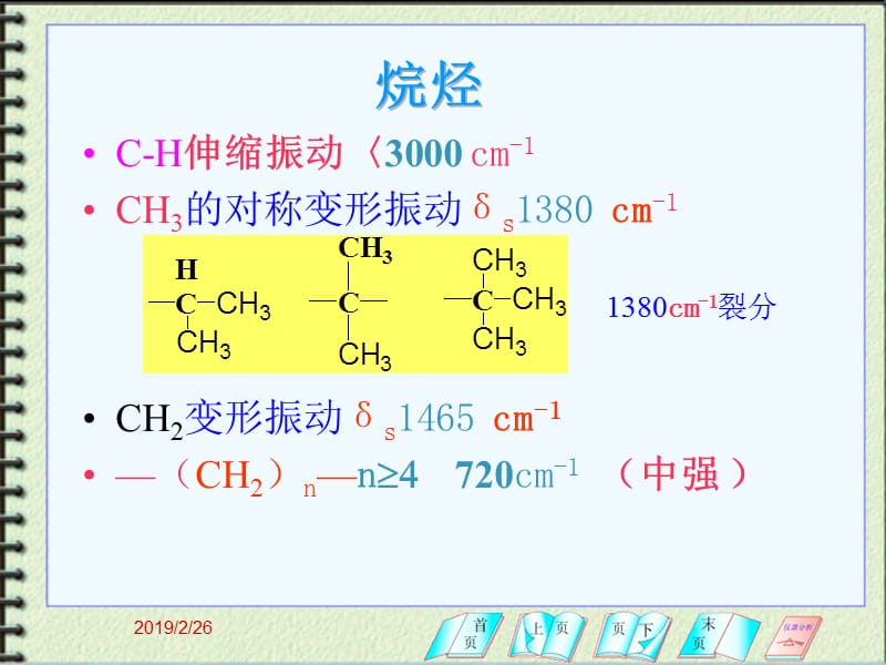 现代分析化学技术总结2008.ppt_第3页