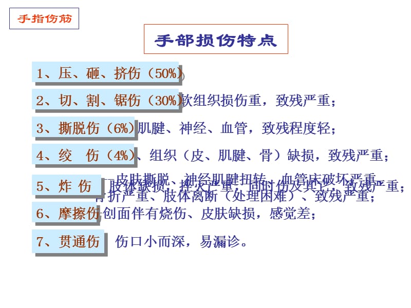 中医伤科--手指伤筋.ppt_第2页