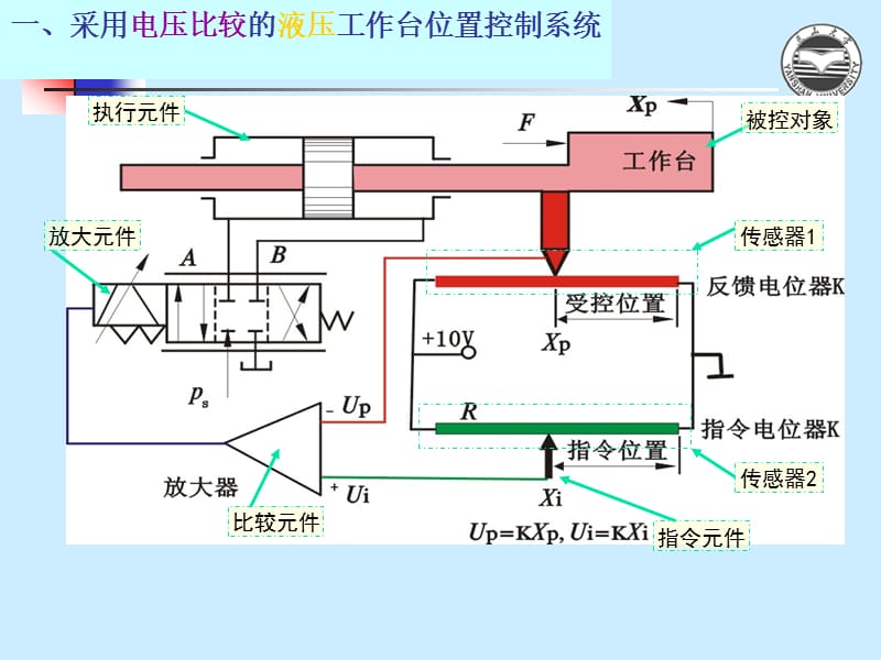 液压伺服系统课件.ppt_第3页