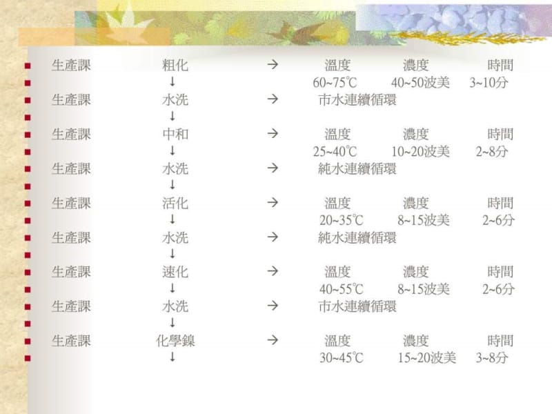 水电镀工艺流程分析.ppt_第2页