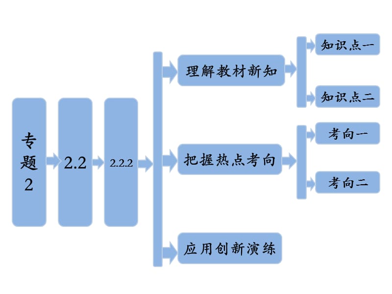 专题 动物细胞融合与单克隆抗体.ppt_第1页