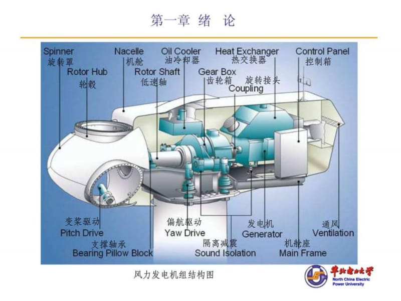 风力发电原理(控制)_电力水利_工程科技_专业资料.ppt_第2页