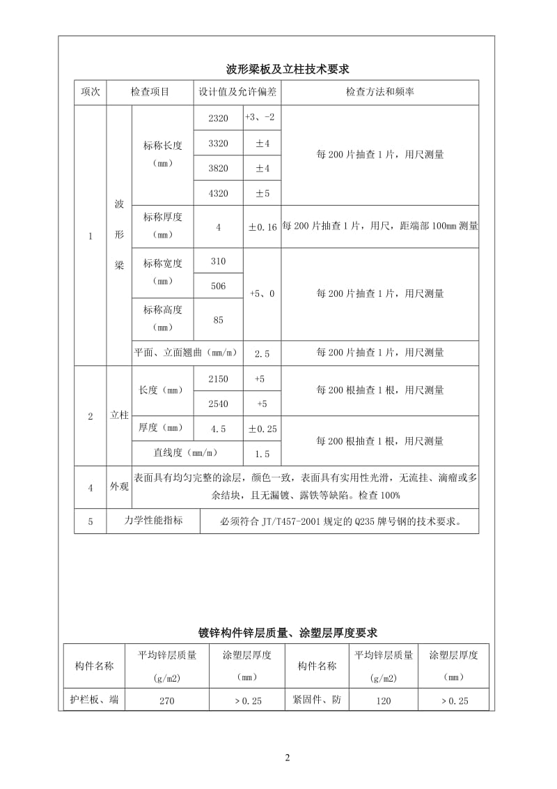 fk波形梁钢护栏施工技术交底记录.doc_第3页