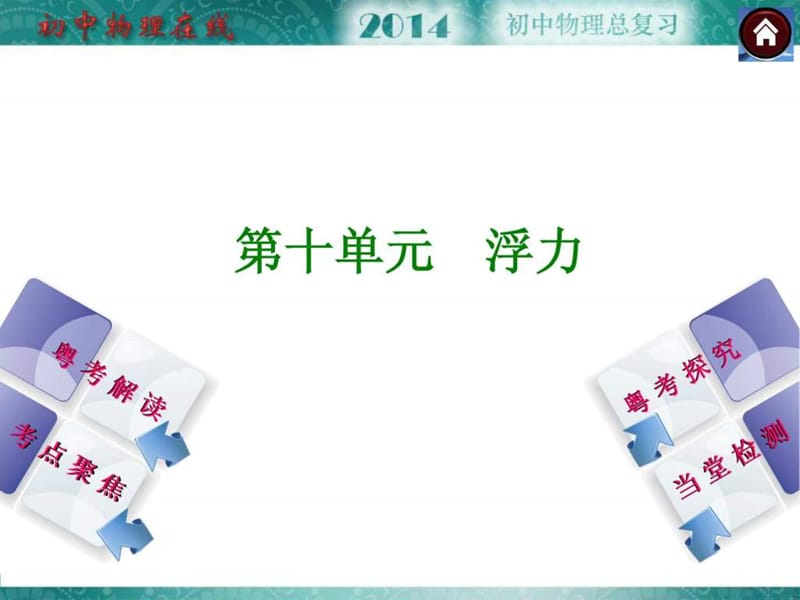 2014中考复习方案课件(广东专版)：第10单元 浮力.ppt_第1页