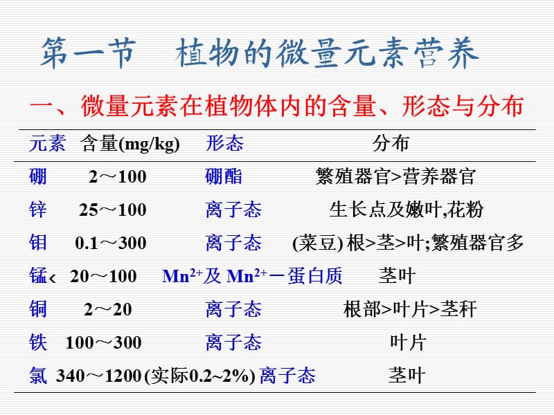 第十三章微量元素(ok).ppt_第2页