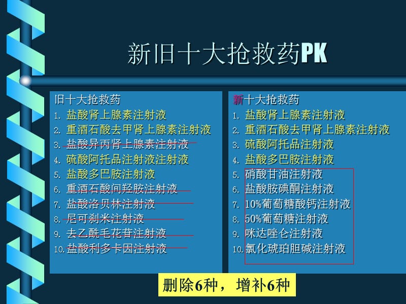 十大抢救药.ppt_第2页