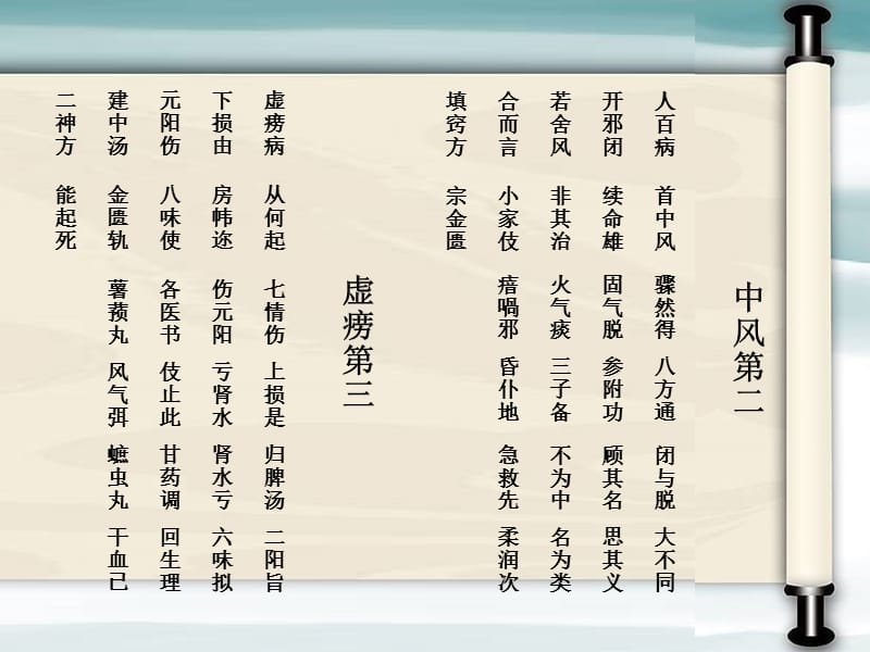 中医三字经.ppt_第3页