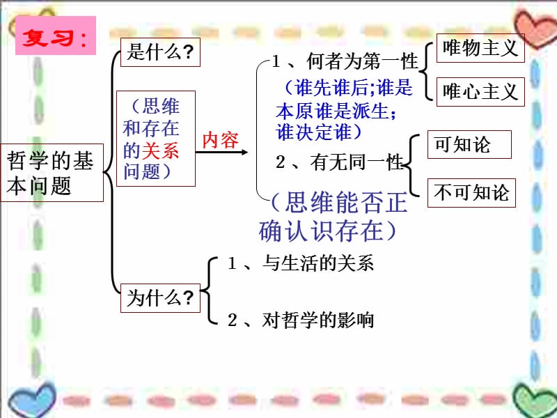 真正的哲学哲学都是自己时代的精华.ppt_第2页