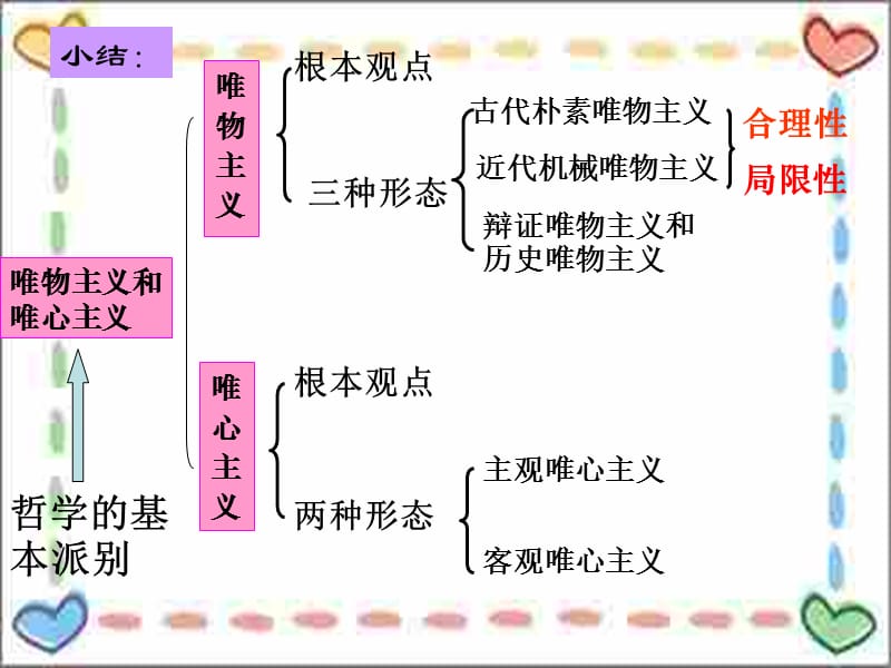 真正的哲学哲学都是自己时代的精华.ppt_第3页