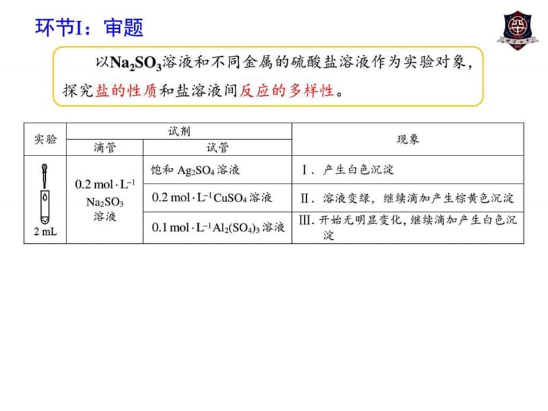 2016年高考实验探究_图文.ppt.ppt_第2页