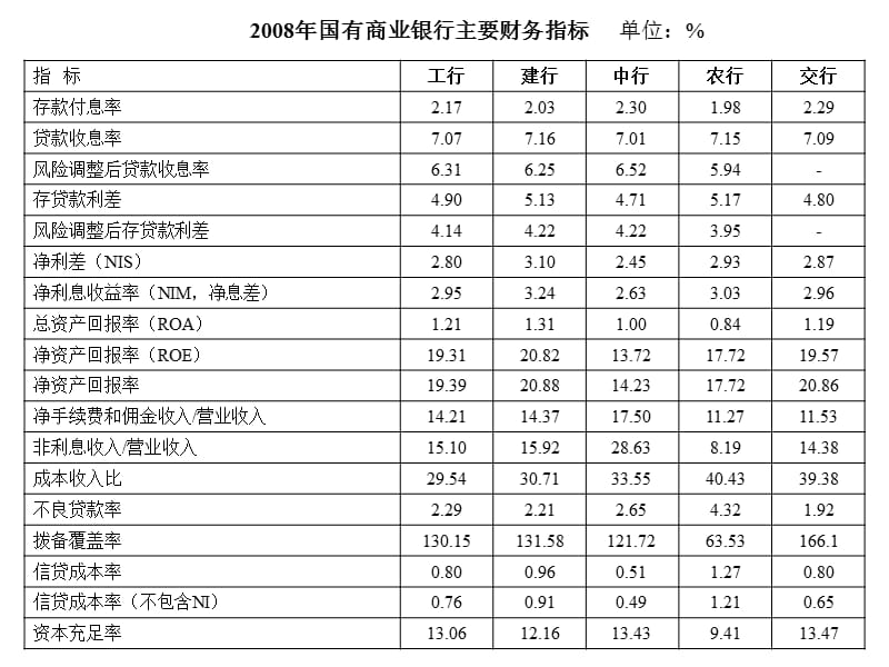 商业银行与信用风险管理 专业 中南财大第四章.ppt_第2页