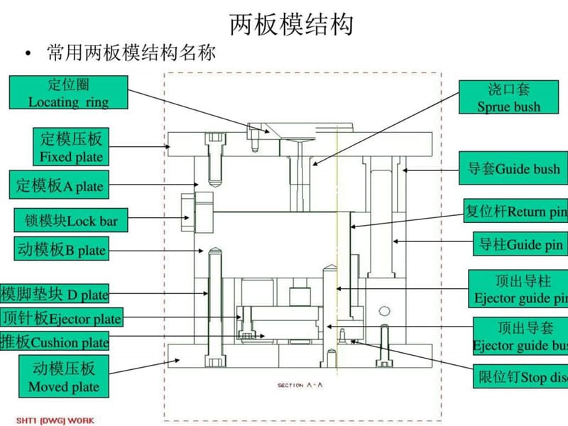 手机塑胶模具设计基础_图文.ppt.ppt_第2页