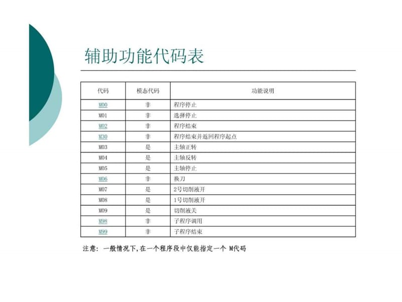 数控铣手工编程.ppt.ppt_第1页