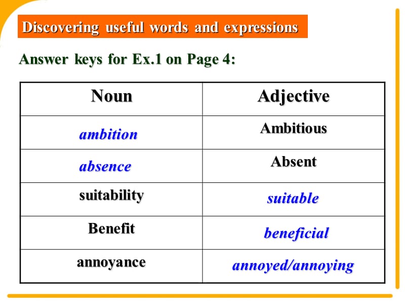 英语：unit1Learningaboutlanguage课件(人教版选修7).ppt_第2页