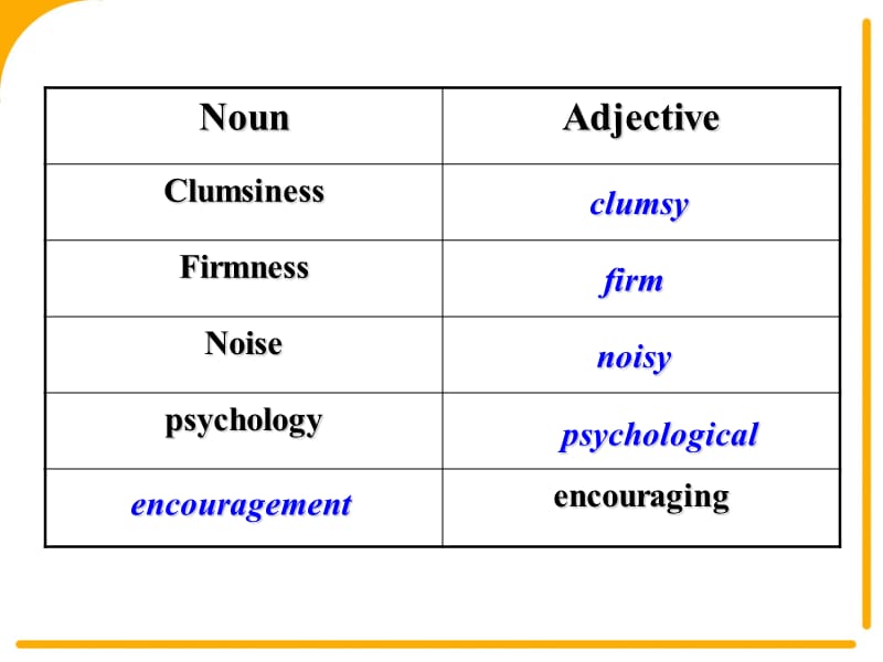 英语：unit1Learningaboutlanguage课件(人教版选修7).ppt_第3页