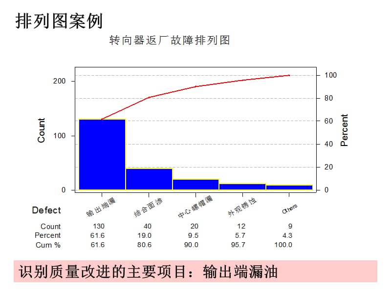 质量改进的七种工具卡片.ppt_第3页