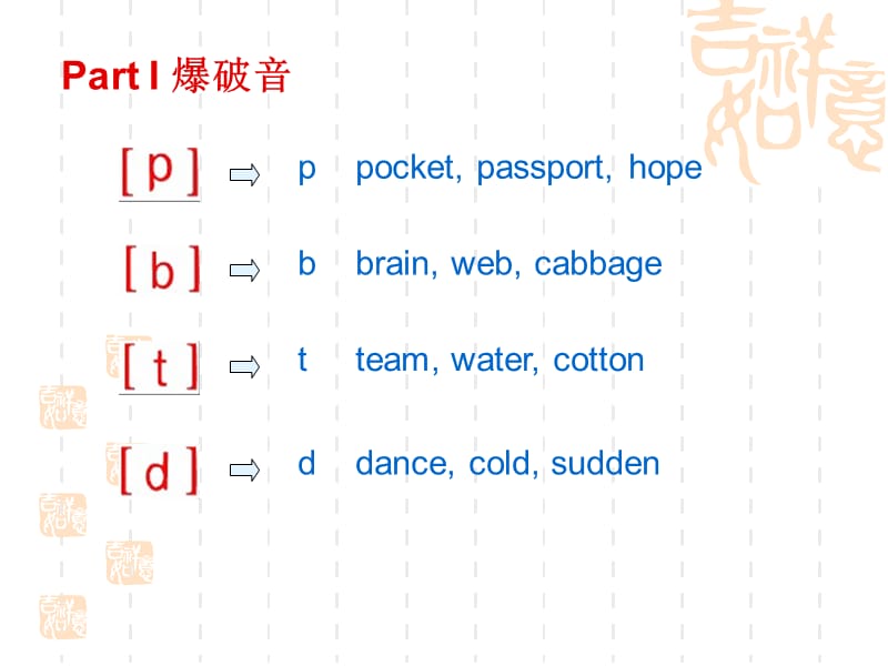 音标和对应字母组合-辅音.ppt_第2页