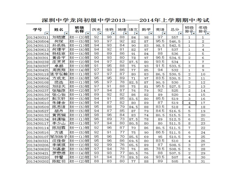 用图表直观表达数据.ppt_第1页