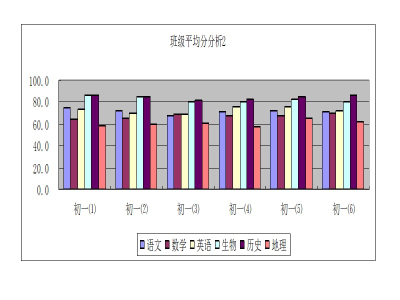 用图表直观表达数据.ppt_第2页