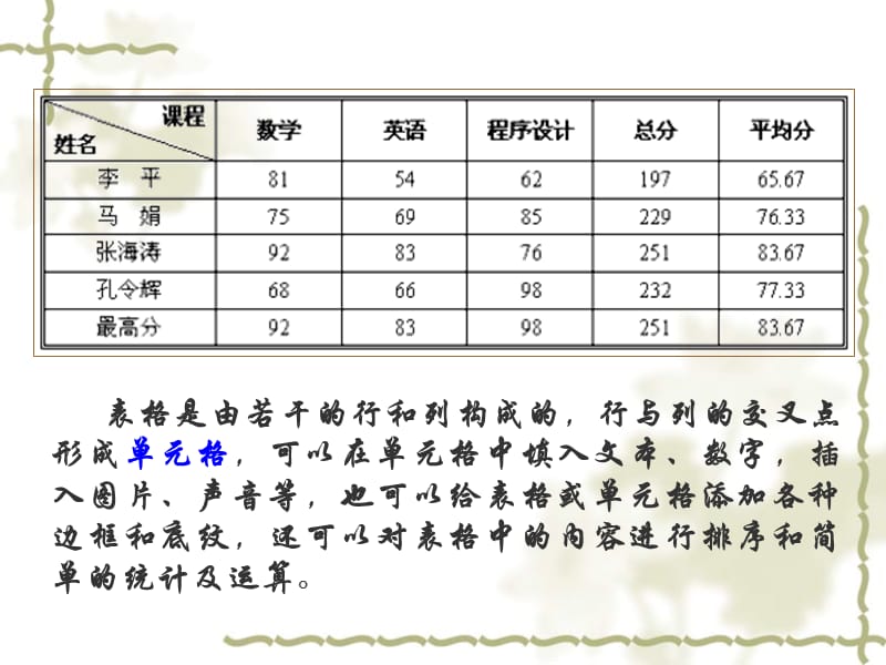 用word来制作表格.ppt_第2页