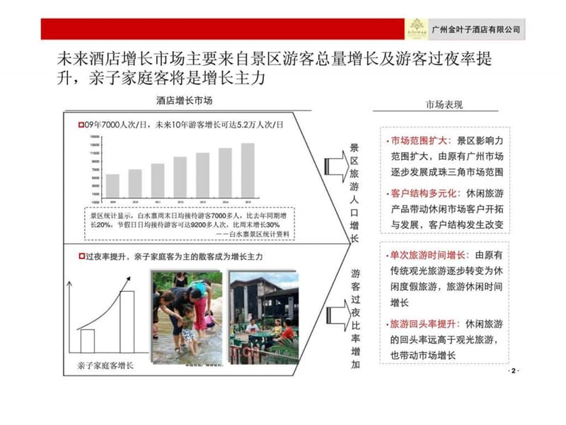 2011年广州金叶子酒店公司发展战略汇报_部分3.ppt_第2页