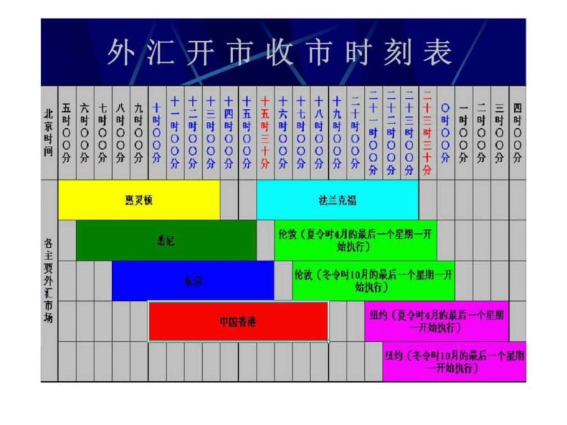 技术分析及实战应用.ppt_第2页