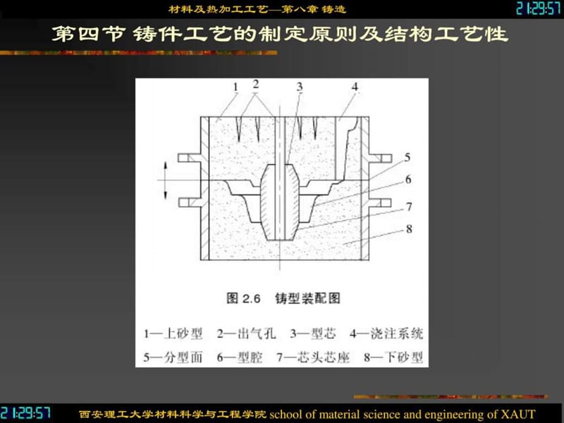 机械制造基础-铸造工艺.ppt_第1页