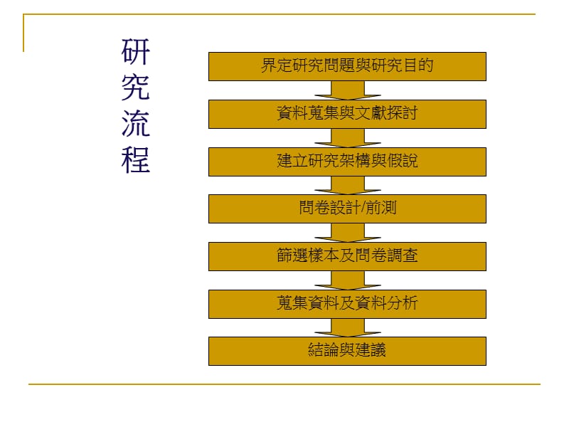 社区健康问卷内容设计技巧.ppt_第2页