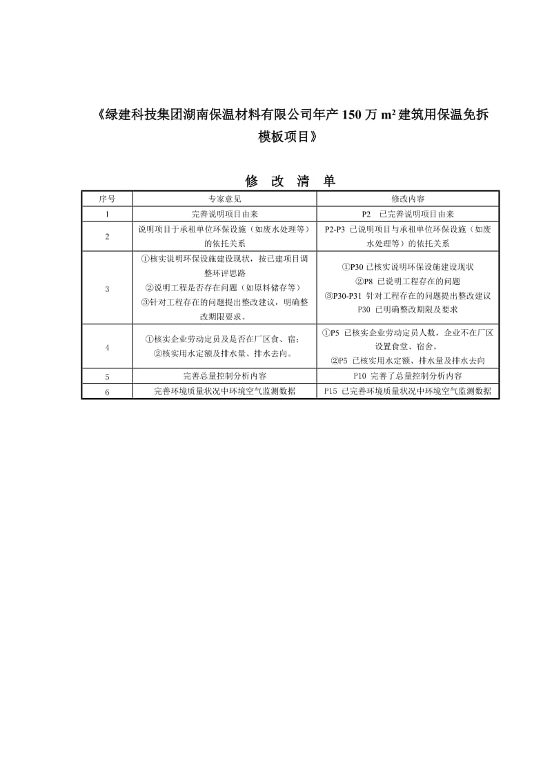 m环境影响评价报告公示：建筑用保温免拆模板万㎡建设环评报告.doc_第3页