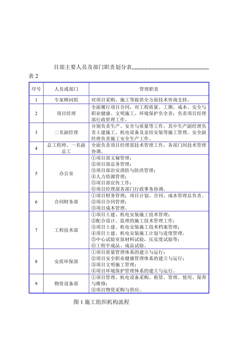 pccp管穿河施工组织设计[最新].doc_第3页