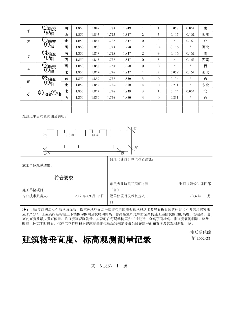 l17修建物垂直度、标高观测测量记录[优质文档].doc_第2页