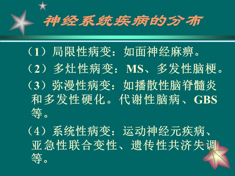 优秀医学教学课件 (6).ppt_第3页