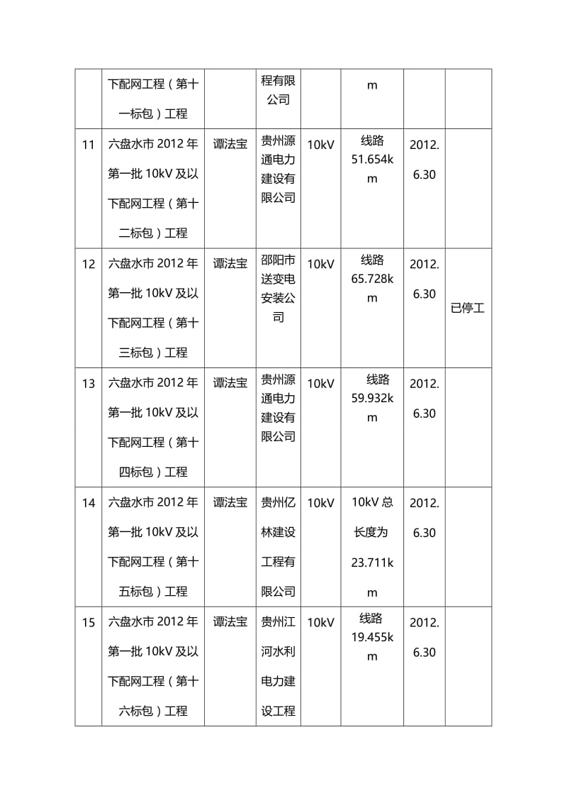 jd六盘水地区8月份监理月报 汇总.doc_第3页