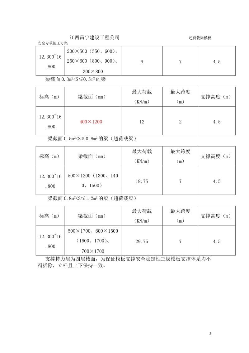 ki通达大厦超荷载模板支撑专项施工方案.doc_第3页