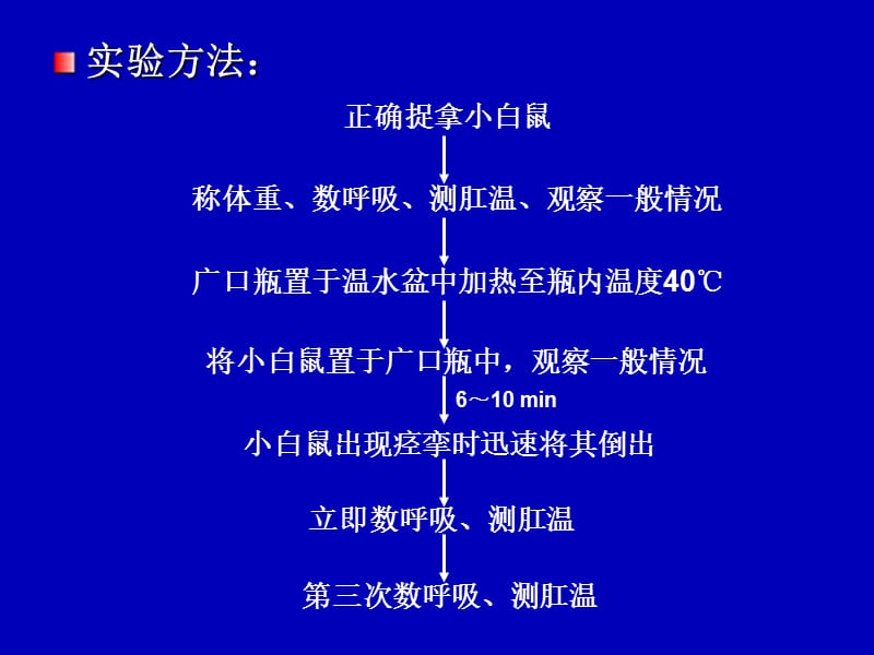 实验性热射病.ppt_第3页