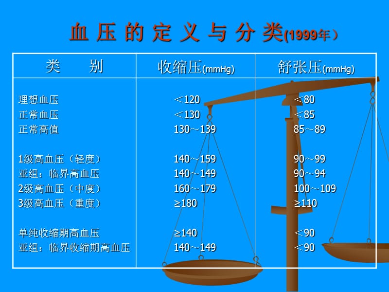 中国高血压防治指南.ppt_第3页