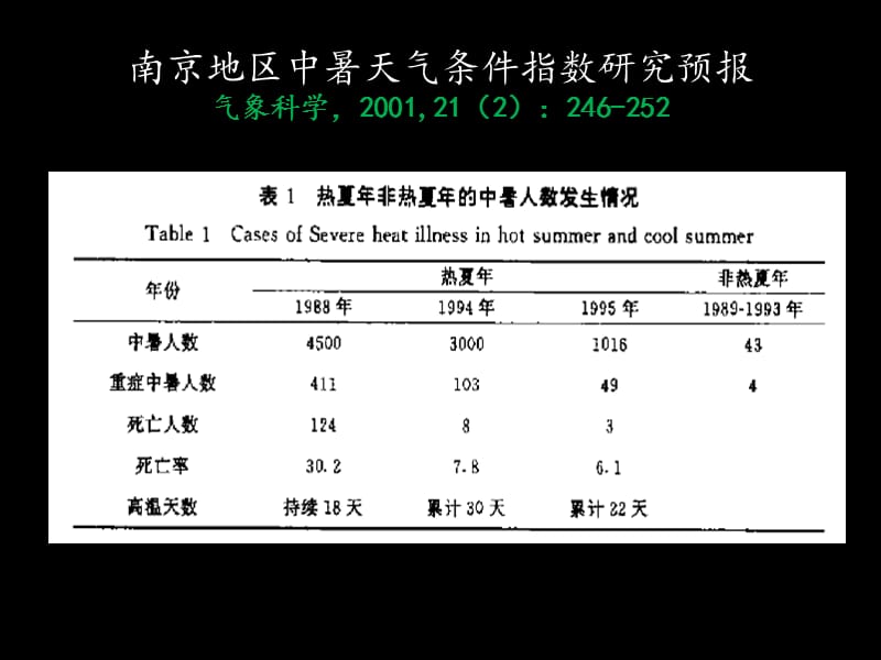 中暑-急诊科医师熟悉而又陌生的疾病.ppt_第3页