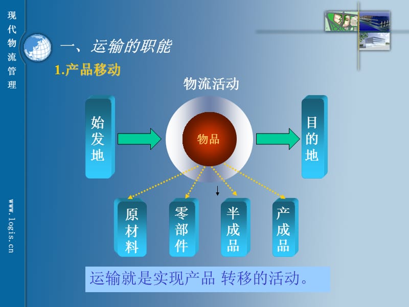 子情境一运输管理V3.ppt_第3页