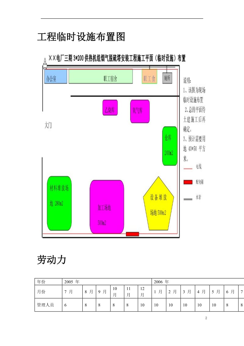 n某电厂脱硫安装工程施工组织设计.doc_第2页