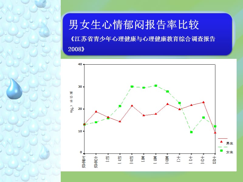 以学生为本的心理教育.ppt_第3页