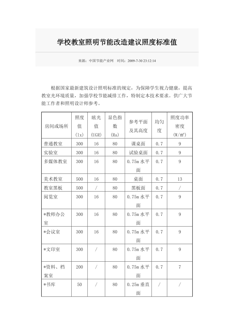 ho学校教室照明节能改造建议照度标准值.doc_第1页